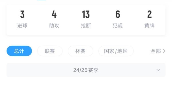 周薪30万镑&amp;amp;合同剩1年天空：曼联想卖桑乔，但不排除再次外租