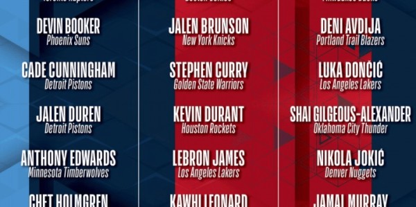 全明星赛分组：詹杜库成队 字母约基奇东契奇文班汇集
