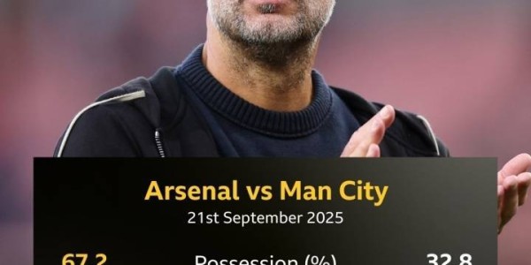 提前庆祝瓜迪奥拉成“笑料”，跟曼联分数一样的压力，实在太大了